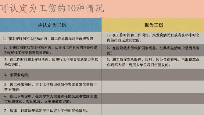 《工傷保險條例》列舉的可認定為工傷的10種情況